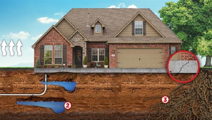 Why is the soil a decisive factor in foundation construction?