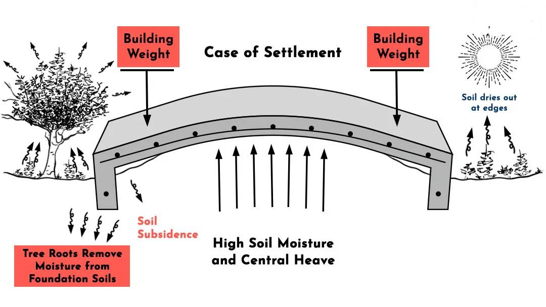 Soil Types and Their Impact on Waterproofing